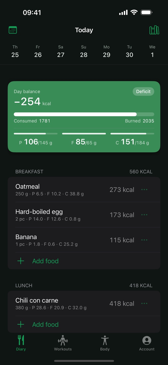Today's diary: a day balance card of −254 kcal with protein, fat and carbs against targets, and breakfast and lunch entries